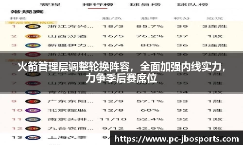 火箭管理层调整轮换阵容，全面加强内线实力，力争季后赛席位